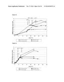 Method for Producing High Yield Attenuated Salmonella Strains diagram and image