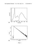 FLUORESCENT DYES BASED ON ACRIDINE AND ACRIDINIUM DERIVATIVES diagram and image