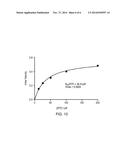 FLUORESCENT DYES BASED ON ACRIDINE AND ACRIDINIUM DERIVATIVES diagram and image