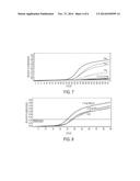 Methods And Systems For Quantitative Fluorescence-Based Detection Of     Molecules And Proteins diagram and image