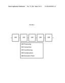 Process for Converting Biomass to Aromatic Hydrocarbons diagram and image