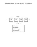 Process for Converting Biomass to Aromatic Hydrocarbons diagram and image