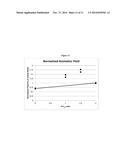 Process for Converting Biomass to Aromatic Hydrocarbons diagram and image