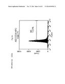 Compositions and Methods Relating to Clonal Progenitor Cells diagram and image