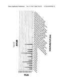 Compositions and Methods Relating to Clonal Progenitor Cells diagram and image