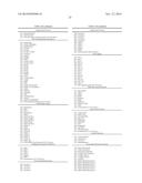 Compositions and Methods Relating to Clonal Progenitor Cells diagram and image