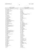 Compositions and Methods Relating to Clonal Progenitor Cells diagram and image