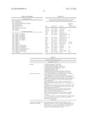 Compositions and Methods Relating to Clonal Progenitor Cells diagram and image