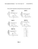 Compositions and Methods for Diagnosing and Treating Cancer diagram and image