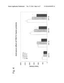 Compositions and Methods for Diagnosing and Treating Cancer diagram and image