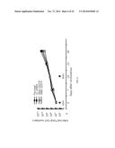 CAR+ T CELLS GENETICALLY MODIFIED TO ELIMINATE EXPRESSION OF T-CELL     RECEPTOR AND/OR HLA diagram and image