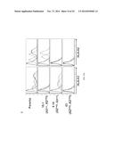 CAR+ T CELLS GENETICALLY MODIFIED TO ELIMINATE EXPRESSION OF T-CELL     RECEPTOR AND/OR HLA diagram and image