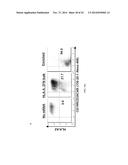 CAR+ T CELLS GENETICALLY MODIFIED TO ELIMINATE EXPRESSION OF T-CELL     RECEPTOR AND/OR HLA diagram and image