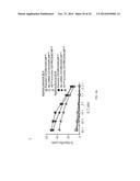 CAR+ T CELLS GENETICALLY MODIFIED TO ELIMINATE EXPRESSION OF T-CELL     RECEPTOR AND/OR HLA diagram and image