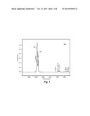 Solvent Extraction Using Environmentally-Friendly Siloxane Solvents diagram and image