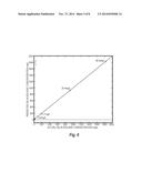 Solvent Extraction Using Environmentally-Friendly Siloxane Solvents diagram and image