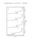 Solvent Extraction Using Environmentally-Friendly Siloxane Solvents diagram and image