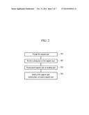 METHOD FOR MANUFACTURING A MAGNETIC TUNNEL JUNCTION diagram and image