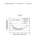 PLASMA PROCESSING METHOD diagram and image