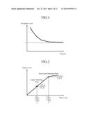 WIRELESS COMMUNICATION APPARATUS diagram and image