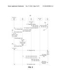 Access Network Assisted Bootstrapping diagram and image