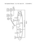 METHOD AND APPARATUS AT THE PHYSICAL AND LINK LAYER FOR MOBILE     COMMUNICATIONS diagram and image