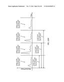 METHOD AND APPARATUS AT THE PHYSICAL AND LINK LAYER FOR MOBILE     COMMUNICATIONS diagram and image