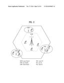 METHOD OF PERFORMING COMMUNICATION BY USER EQUIPMENT IN CLOUD RADIO ACCESS     NETWORK ENVIRONMENT AND APPARATUS THEREFOR diagram and image