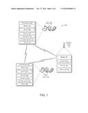 WIRELESS COMMUNICATION IN RADAR TRANSMISSION CHANNELS diagram and image