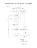 Wireless TeleCommunications Location Based Services Scheme Selection diagram and image