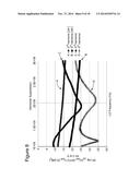 Harmonic Filtering for an Up-Converting, Voltage Mode, Passive Mixer diagram and image