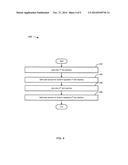 METHODS AND SYSTEMS OF GENERATING A PLAYER TO PLAYER SLOT MACHINE diagram and image