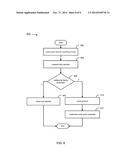 METHODS AND SYSTEMS OF GENERATING A PLAYER TO PLAYER SLOT MACHINE diagram and image