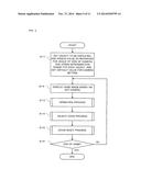 STORAGE MEDIUM STORING GAME PROGRAM AND GAME APPARATUS diagram and image