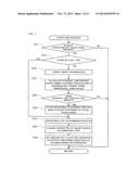 STORAGE MEDIUM STORING GAME PROGRAM AND GAME APPARATUS diagram and image