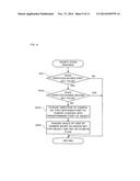 STORAGE MEDIUM STORING GAME PROGRAM AND GAME APPARATUS diagram and image