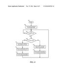 System and Method for Providing Performance in a Personal Gaming Cloud diagram and image