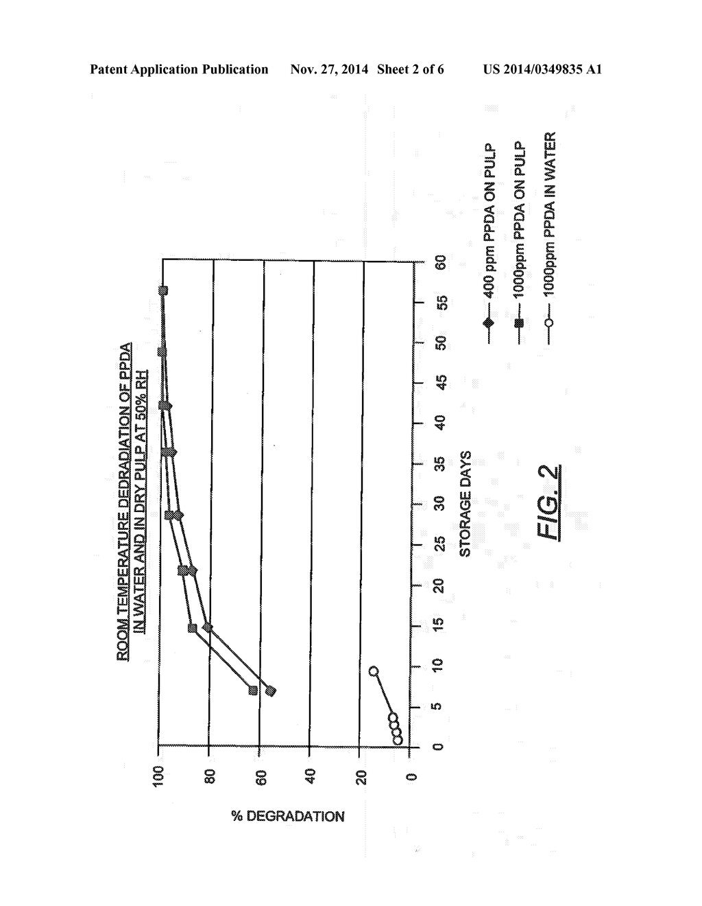 COMPOSITIONS AND PARTICLES CONTAINING CELLULOSIC FIBERS AND     STABILIZED-AND/OR ACTIVATED-UREASE INHIBITORS, AS WELL AS METHODS OF     MAKING AND USING THE SAME - diagram, schematic, and image 03