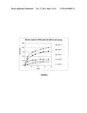 Coated Dehydrated Microorganisms with Enhanced Stability and Viability diagram and image