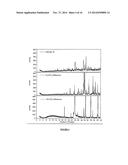 Coated Dehydrated Microorganisms with Enhanced Stability and Viability diagram and image