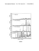 Coated Dehydrated Microorganisms with Enhanced Stability and Viability diagram and image