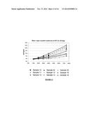 Coated Dehydrated Microorganisms with Enhanced Stability and Viability diagram and image