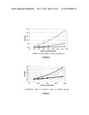 Coated Dehydrated Microorganisms with Enhanced Stability and Viability diagram and image