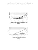 Coated Dehydrated Microorganisms with Enhanced Stability and Viability diagram and image