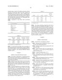 Coated Dehydrated Microorganisms with Enhanced Stability and Viability diagram and image