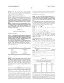 Coated Dehydrated Microorganisms with Enhanced Stability and Viability diagram and image