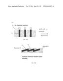 SELF-REGULATING CHEMO-MECHANO-CHEMICAL SYSTEMS diagram and image