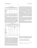 Branched Alkoxylate Surfactant Composition diagram and image