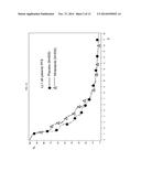 Efficacious treatment of NSCLC and predictive clinical marker of the     responsiveness of a tumour to a treatment diagram and image