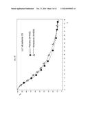 Efficacious treatment of NSCLC and predictive clinical marker of the     responsiveness of a tumour to a treatment diagram and image